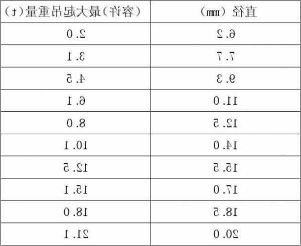 电梯钢丝绳直径如何看型号，电梯钢丝绳直径如何看型号大小