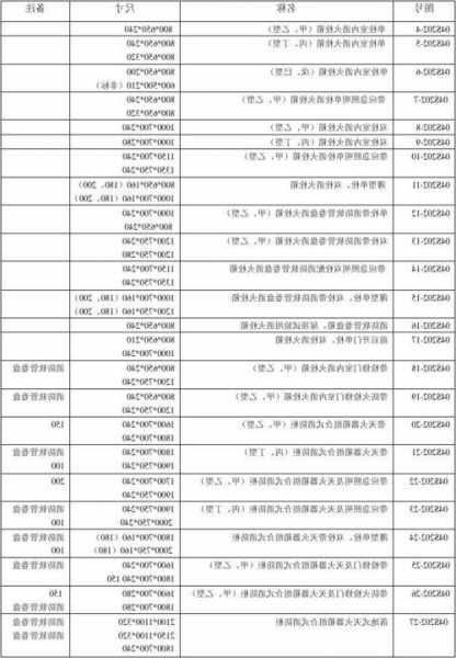 舟山消防电梯尺寸规格型号，舟山消防器材