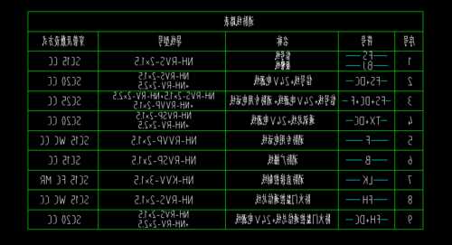 消防电梯用什么型号的线，消防电梯用什么型号的线缆