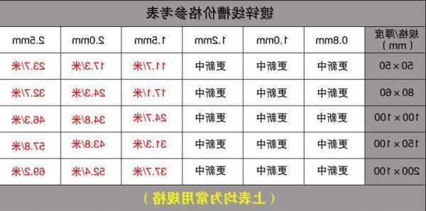 三菱电梯的线槽型号规格？三菱电梯的线槽型号规格图？