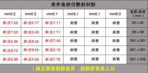 三菱电梯的线槽型号规格？三菱电梯的线槽型号规格图？