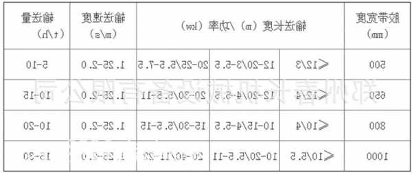 申龙电梯门机皮带多大型号，电梯门机皮带松紧标准！