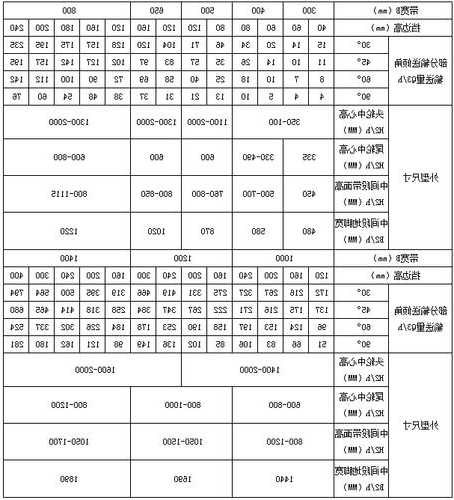 申龙电梯门机皮带多大型号，电梯门机皮带松紧标准！