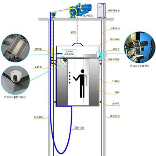 安装电梯的主机有哪些型号，电梯安装主机安装方法