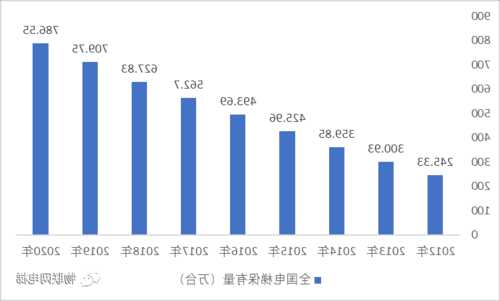 新型电梯有哪几种类型型号？新型电梯的发展前景？