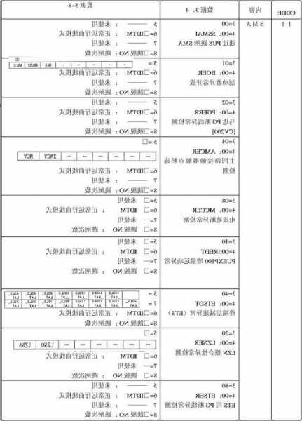 东芝电梯6系列有哪些型号，东芝电梯6系列怎么查故障！