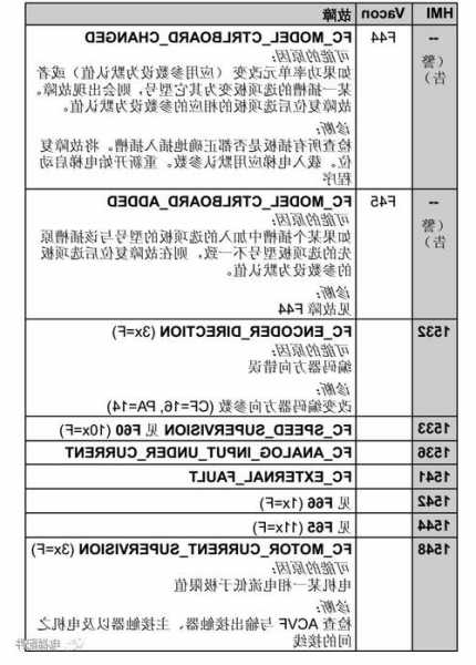 迅达电梯型号3300价格，迅达电梯3300ap价格！