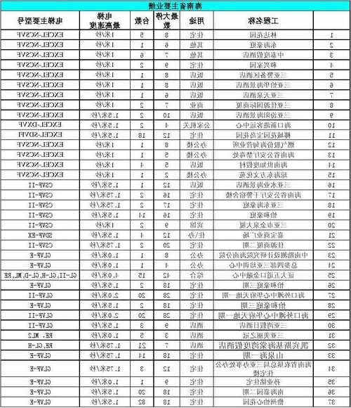 富士达电梯型号介绍，富士达电梯报价清单