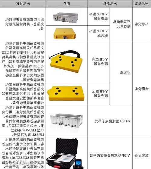 东创思诺电梯部件型号，东创思诺电梯部件型号大全