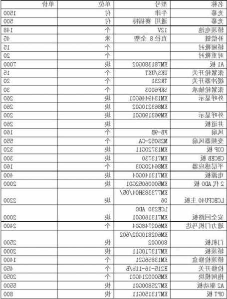 通力电梯钢带型号，通力电梯配置明细清单！