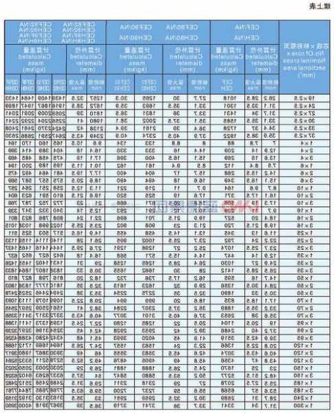 上海长顺电梯电缆型号，上海长顺电梯电缆型号规格