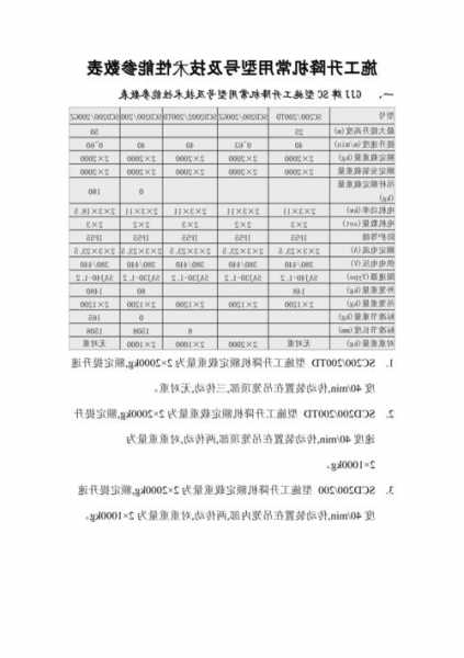 施工电梯机械型号规格表，施工电梯主要技术参数