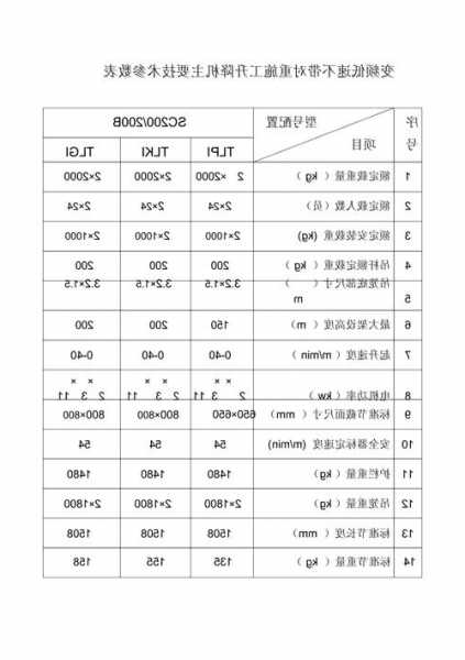 施工电梯机械型号规格表，施工电梯主要技术参数