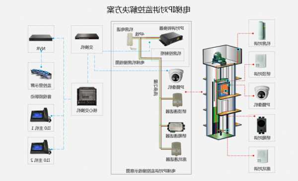 海康电梯摄像头型号？海康摄像头电梯接线详图？