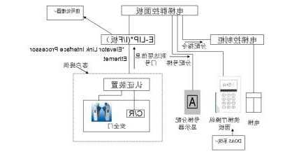 海康电梯摄像头型号？海康摄像头电梯接线详图？