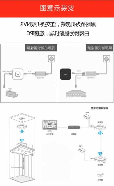 海康电梯摄像头型号？海康摄像头电梯接线详图？