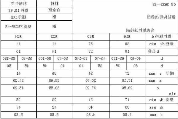 电梯桁架螺栓规格型号参数，电梯桁架螺栓规格型号参数表？