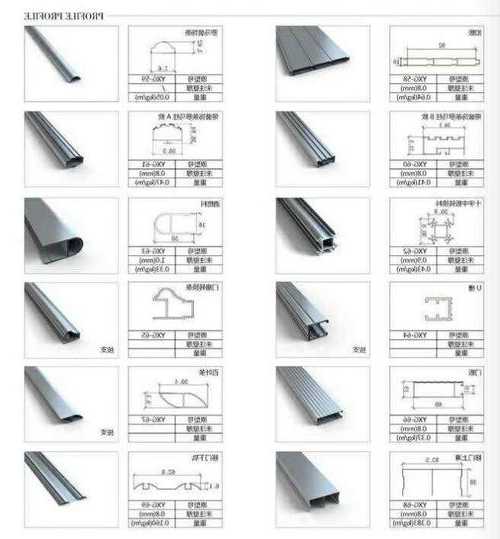 电梯中用的铝材有哪些型号，电梯中用的铝材有哪些型号规格！