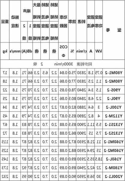 西奥电梯是多少伏电机型号，西奥电梯产品型号？