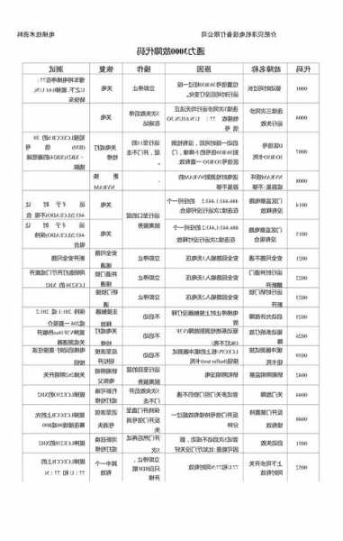 电梯各种型号与故障代码，电梯各种型号与故障代码表？