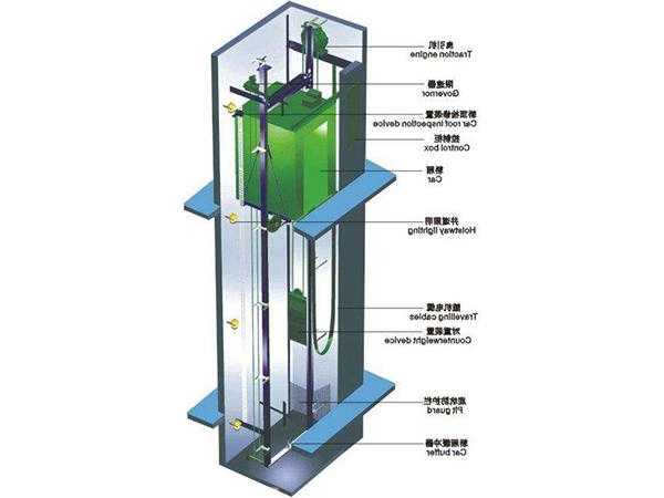 康柏施工电梯型号？康柏施工电梯型号查询？