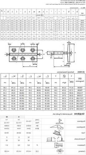 T78电梯轨道规格型号？电梯导轨t114尺寸？