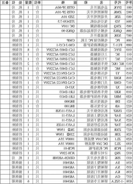 电梯型号az什么意思，电梯型号字母的含义？