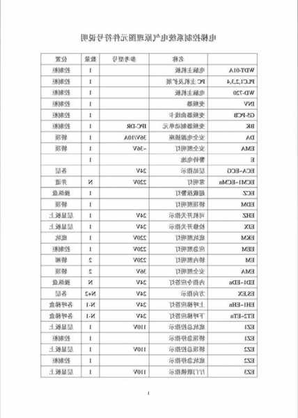 电梯型号az什么意思，电梯型号字母的含义？