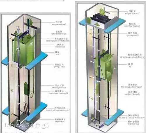 如何区分电梯系统型号，如何区分电梯系统型号图片？