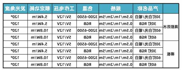 电梯灯带参数怎么看型号？电梯灯条？