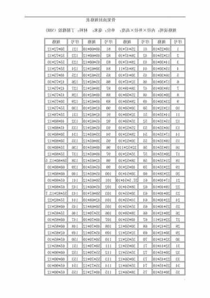 美蓓电梯导轨油封型号表，电梯导轨油盒安装要求？