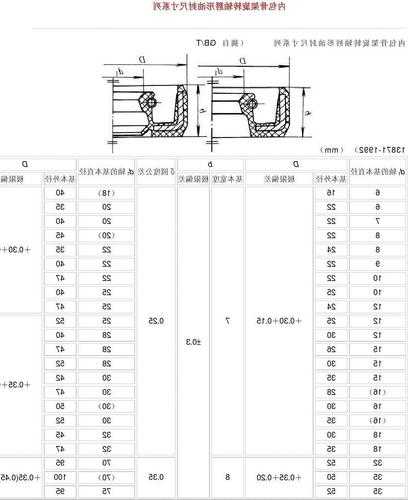 美蓓电梯导轨油封型号表，电梯导轨油盒安装要求？