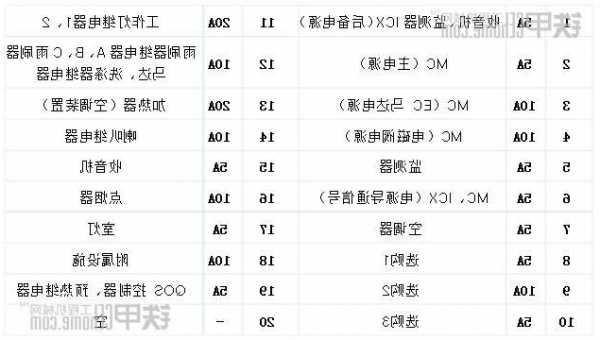 日立电梯保险丝型号，日立3g保险丝说明书？