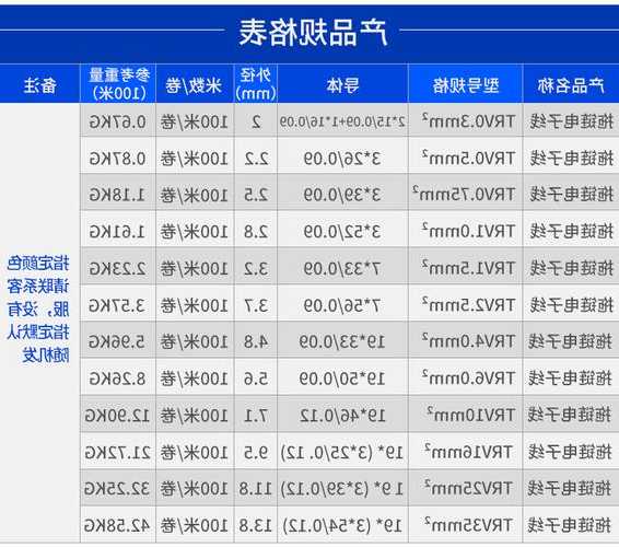 天津普通电梯电缆型号，天津电梯收费标准！