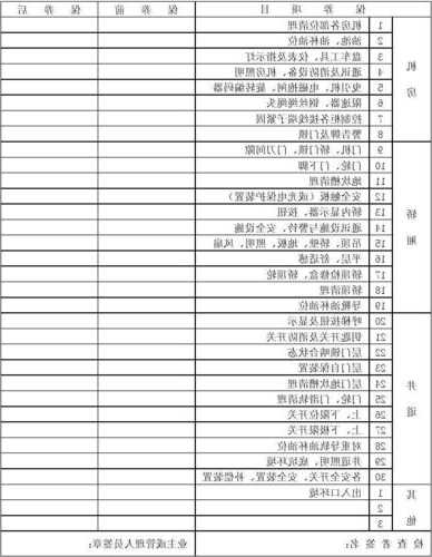 电梯维保工具及型号，电梯维保工具清单？