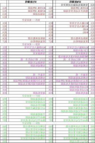 怎么查日立电梯型号价格，日立电梯怎么查故障