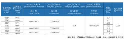 山东医用电梯如何选择型号，医用电梯价格表？