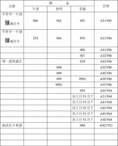 望牛墩电梯用电池型号表，望牛墩电梯用电池型号表格