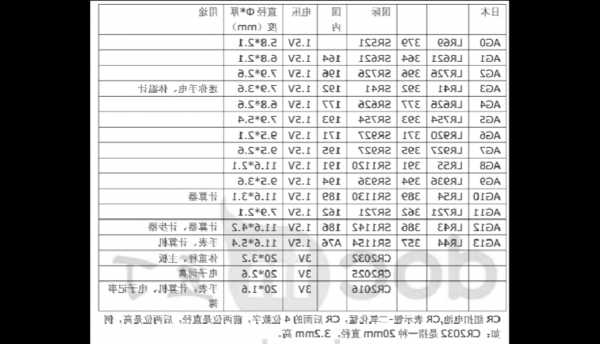 望牛墩电梯用电池型号表，望牛墩电梯用电池型号表格