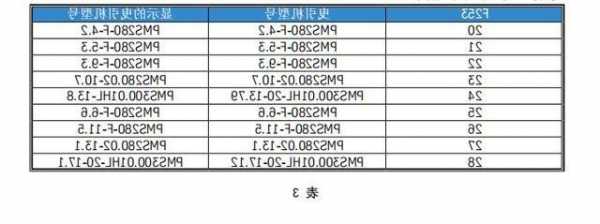 电梯RF型号，电梯型号l表示什么！