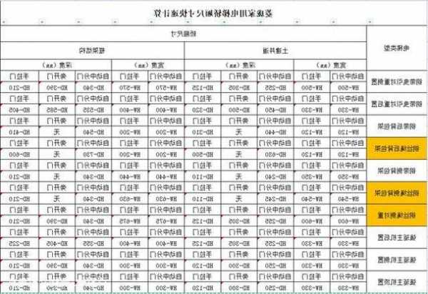 陕西六层家用电梯规格型号，家用6层电梯报价表！