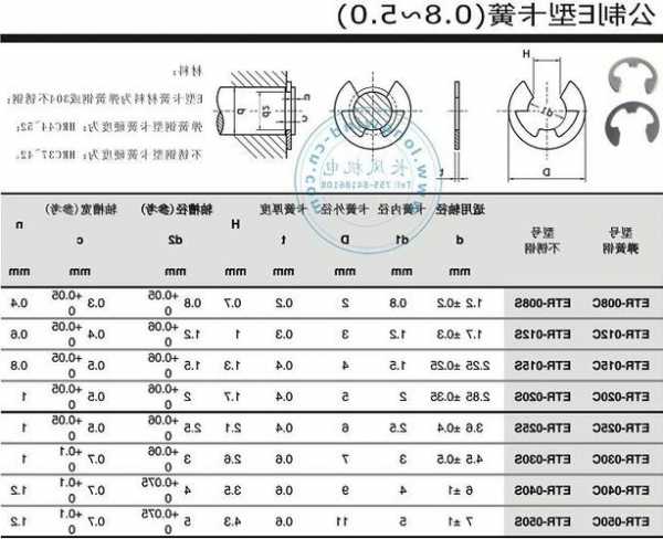 东芝电梯抱闸卡簧多大型号，东芝电梯抱闸卡簧多大型号的！