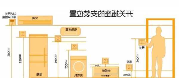 电梯的基坑插座型号为多大，电梯基坑插座安装高度！