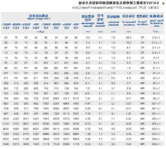 济南远东电梯电缆型号，远东电梯公司电话