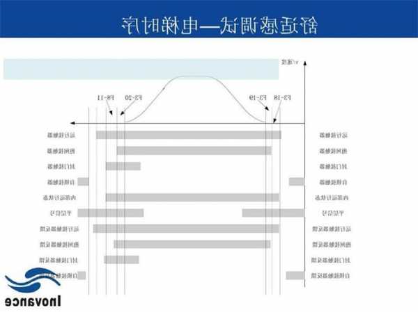 默纳克电梯系统型号怎么看，怎么识别默纳克电梯型号？