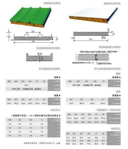 电梯井夹心板规格型号大全？电梯井夹心板规格型号大全表？