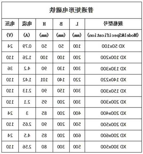 湖南节能电梯磁铁型号规格？湖南节能电梯磁铁型号规格是多少？