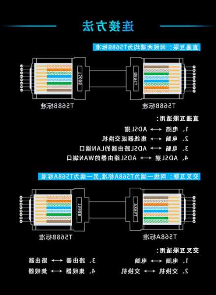 进口电梯网线规格型号表，电梯网络线？