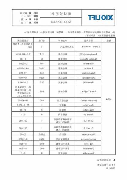 西澳电梯规格型号表大全？西奥电梯官方网站？