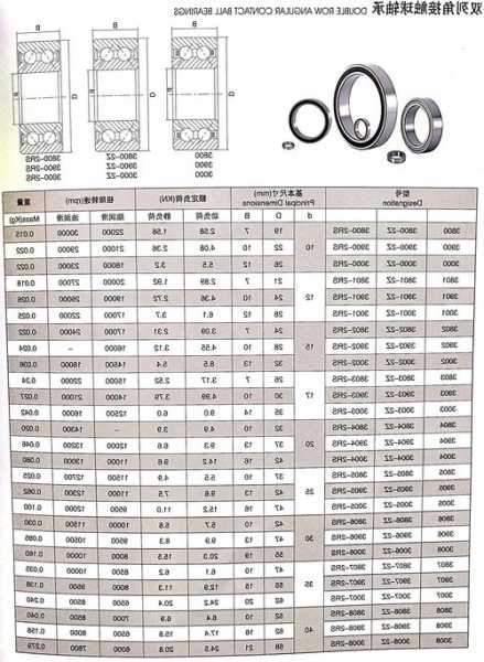 新竹电梯轴承型号怎么看，电梯轴承质保期一般多少？